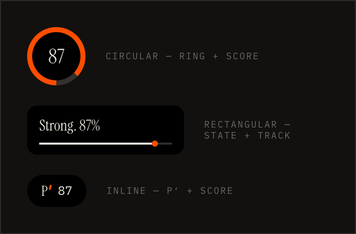 Prime watch-face complications — ring, state and track, and inline score